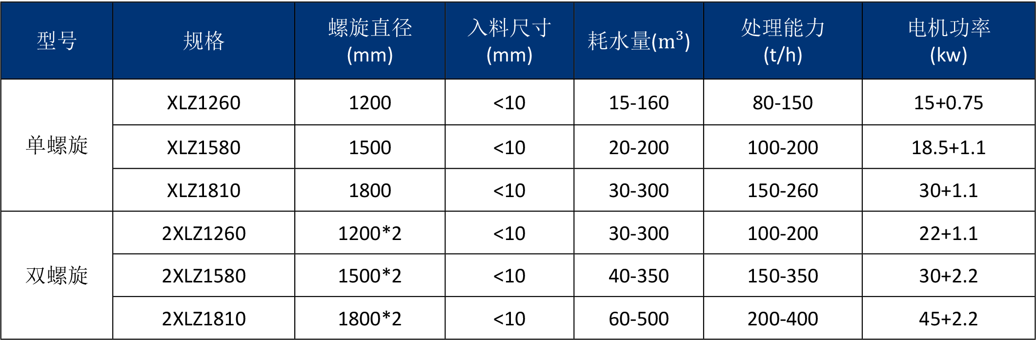 螺旋轻物质浮选机