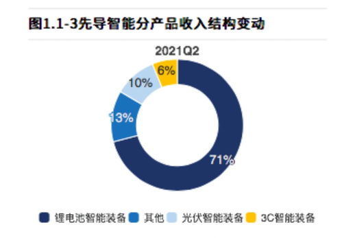 锂电光伏设备龙头股价一年三倍，“卖铲人”的高光时刻能否在智能产业延续？