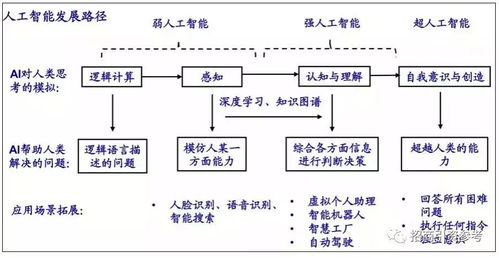 新基建7大产业链细分领域及500余家上市公司全景解析 智能产业引领未来