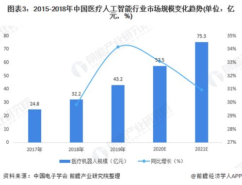 预见2021 中国医疗人工智能产业全景图谱——疫情将加速行业发展进程